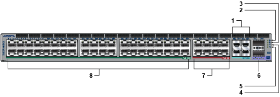 720XP and 722XPM Series 1RU - Status Indicators - Arista